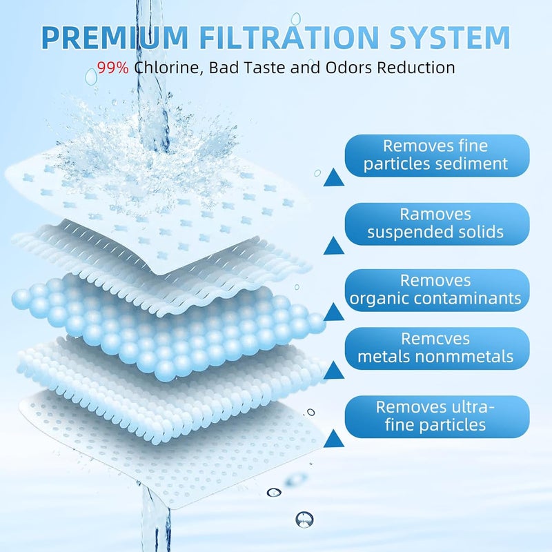 APPLIANCEMATES Water Filter Replacement for ZERO Pitchers and Dispensers ZR-001 ZR-017 ZR-004 ZP010, 5-Multi-Stage Filter System Reduce Lead, Chromium, PFOA/PFOS and TDS, 2 pack by APPLIANCEMENTS - Image 4